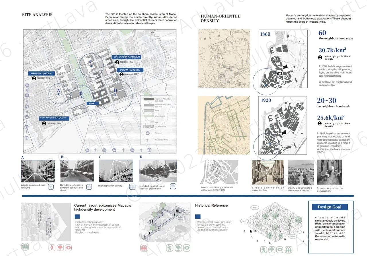 design analysis