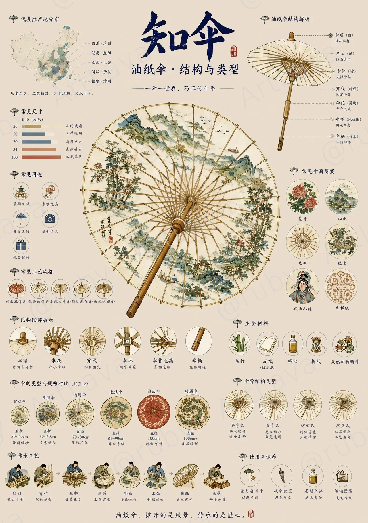 知伞 信息可视化